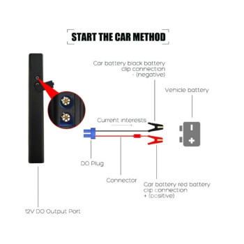 Baterie externa, Starter auto, demaror, incarcator de baterie 1000A, 12V, 10.000mAh ATA3248