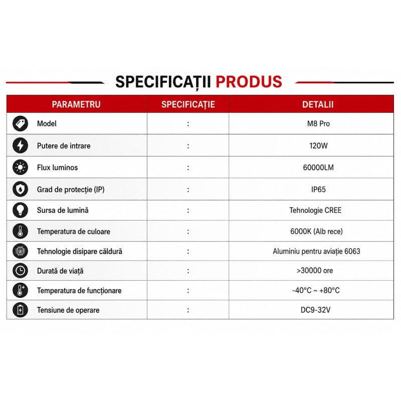 Becuri LED H4 Pro -set 2 bucati | Iluminare puternica pentru faruri